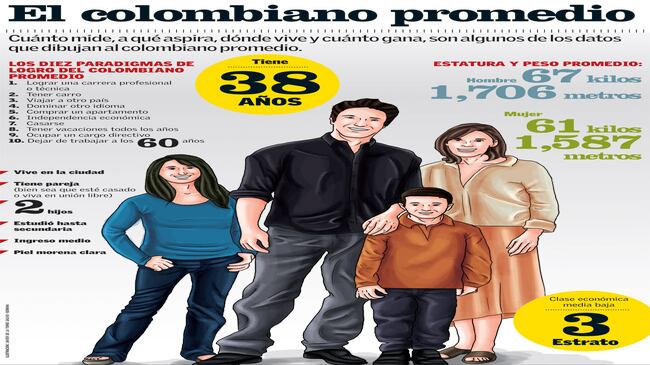 El colombiano promedio