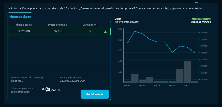 Precio de apertura del dólar hoy 21 de febrero