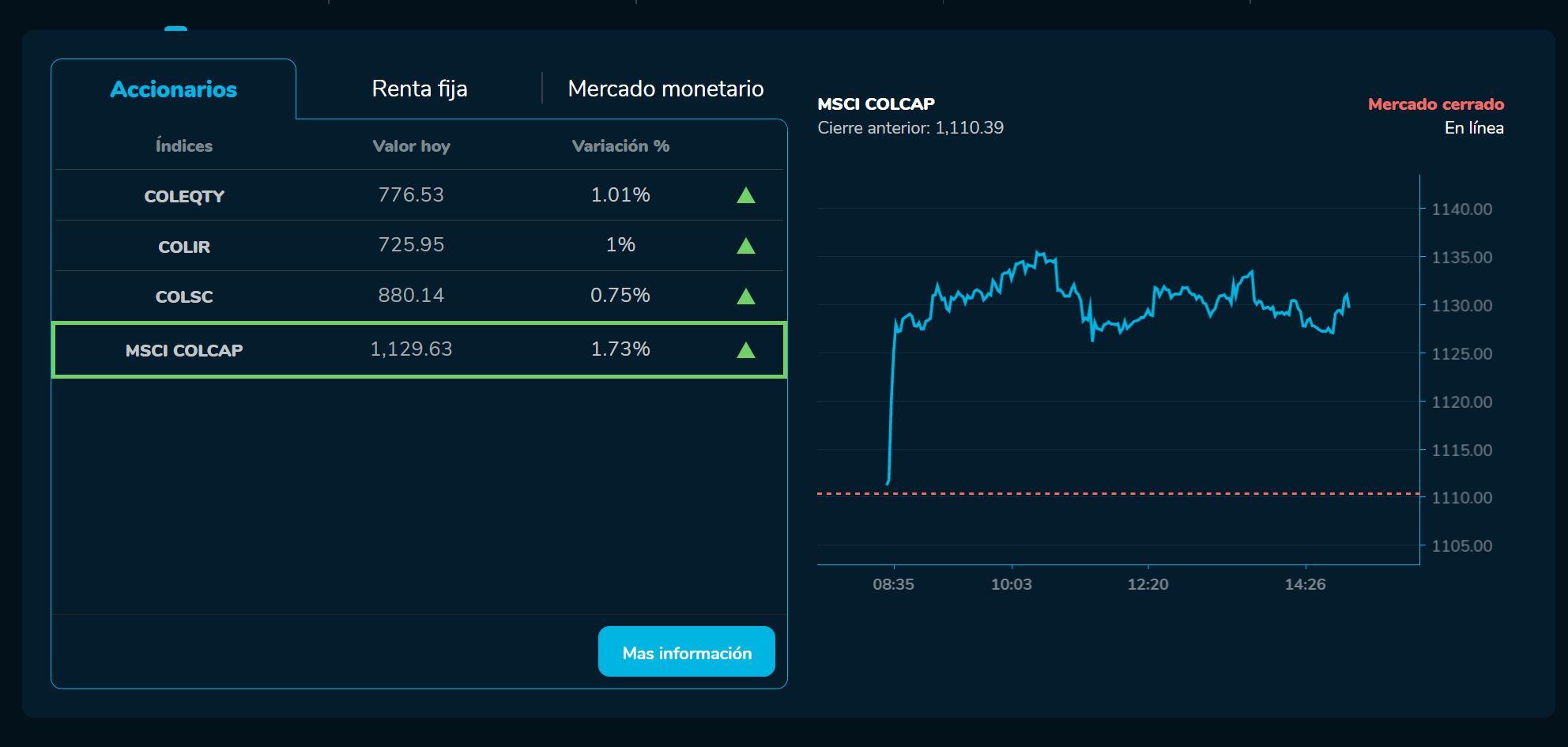 BVCierre 21 de marzo