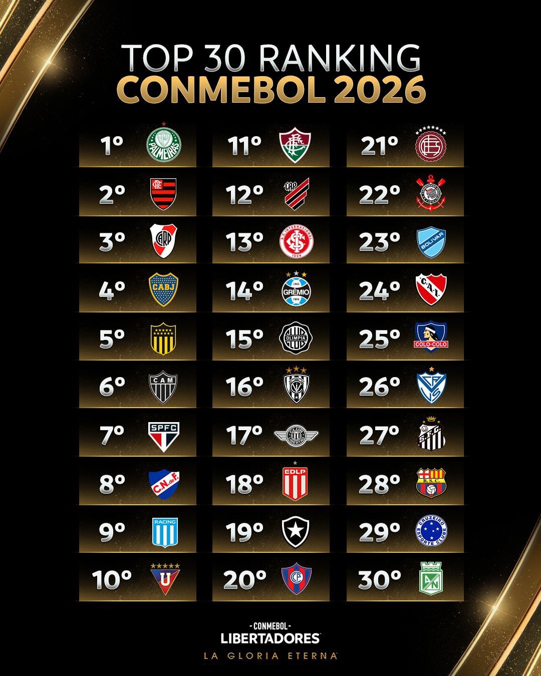 Ranking Conmebol