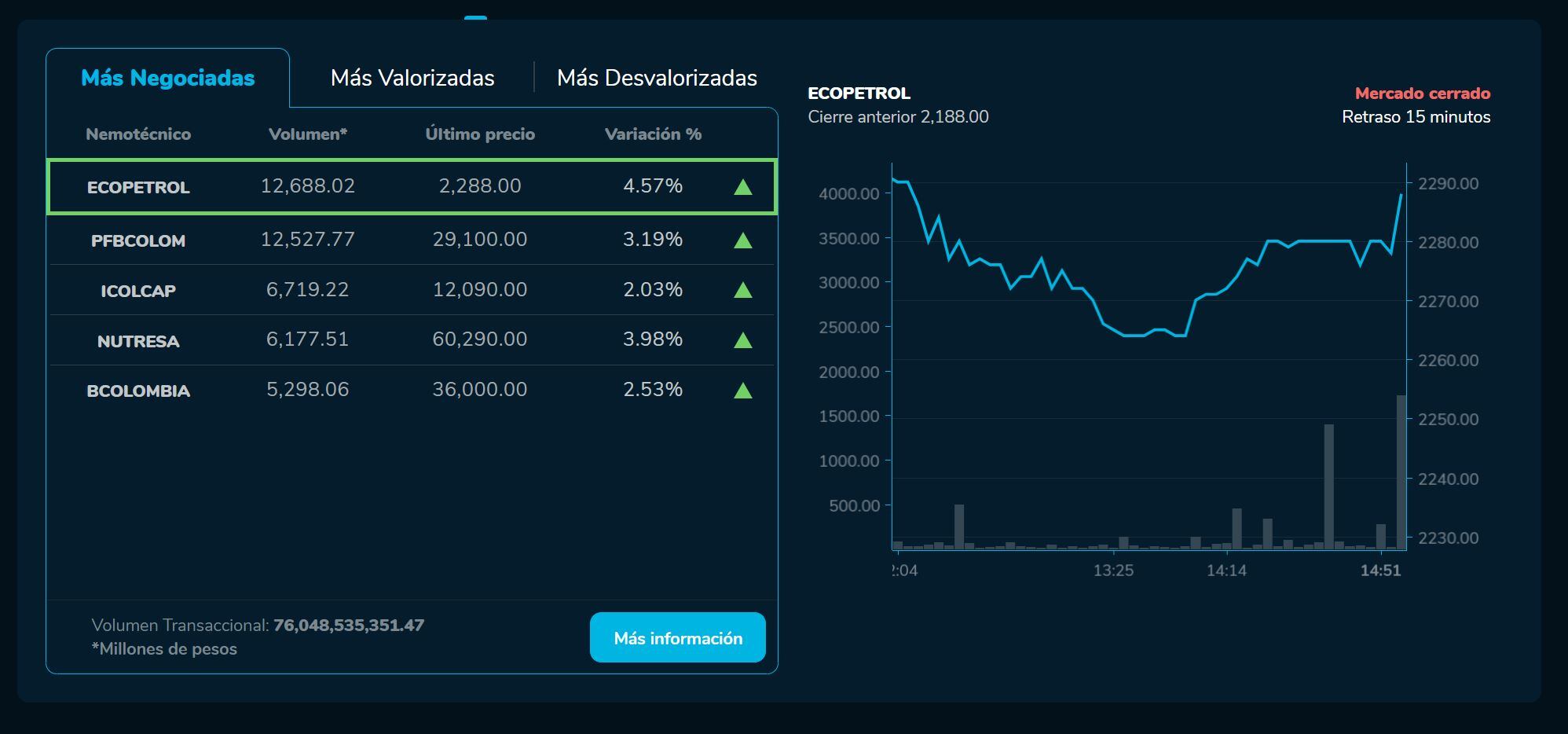 Bvcierre 28 de abril