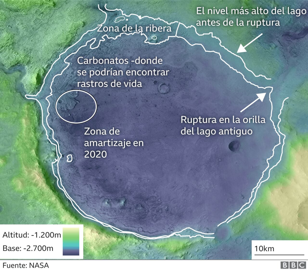 BBC - NASA