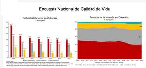 Déficit habitacional y tenencia de vivienda según la Encuesta de Calidad de Vida de 2023.