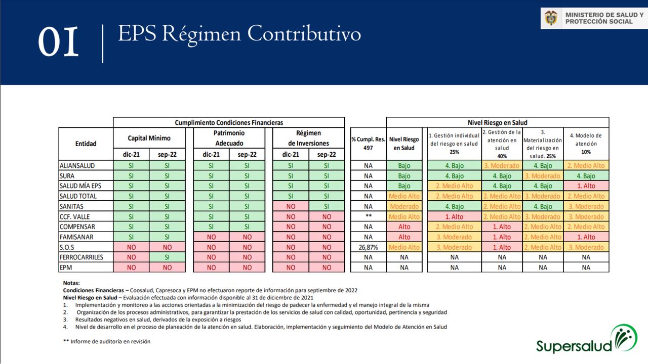 Situación Empresas Promotoras de Salud.