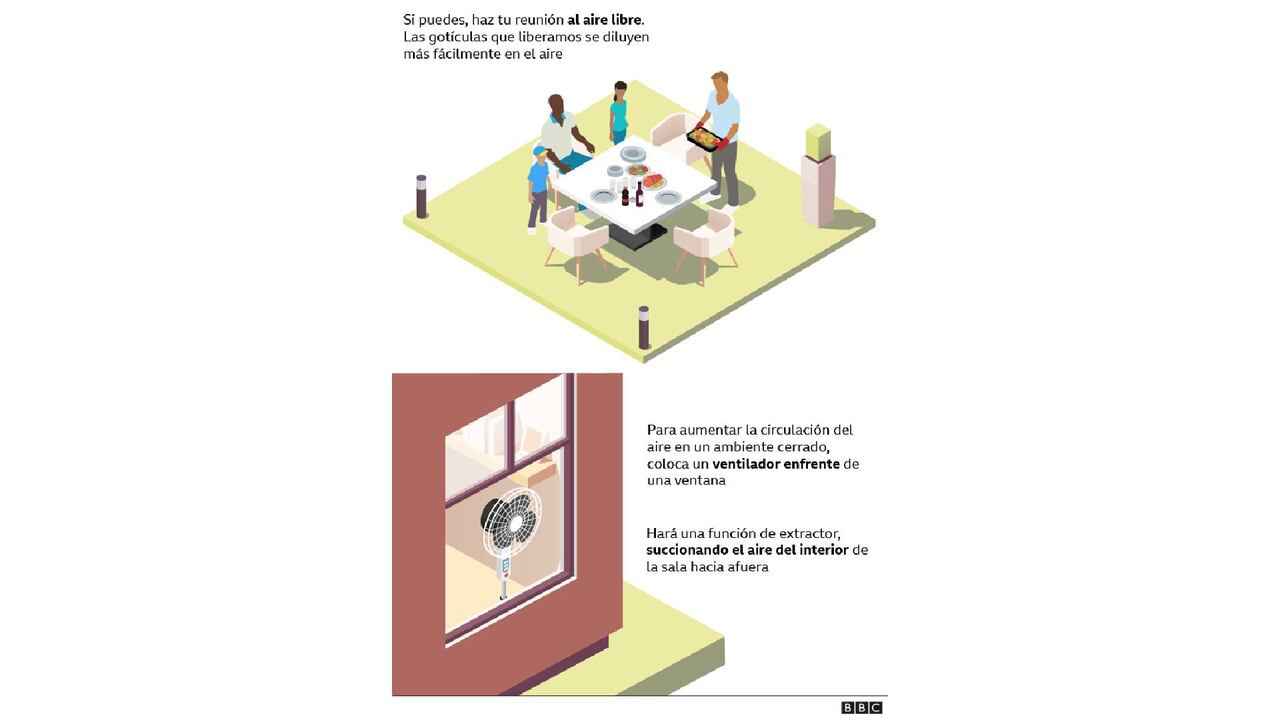 Recomendaciones de la OMS