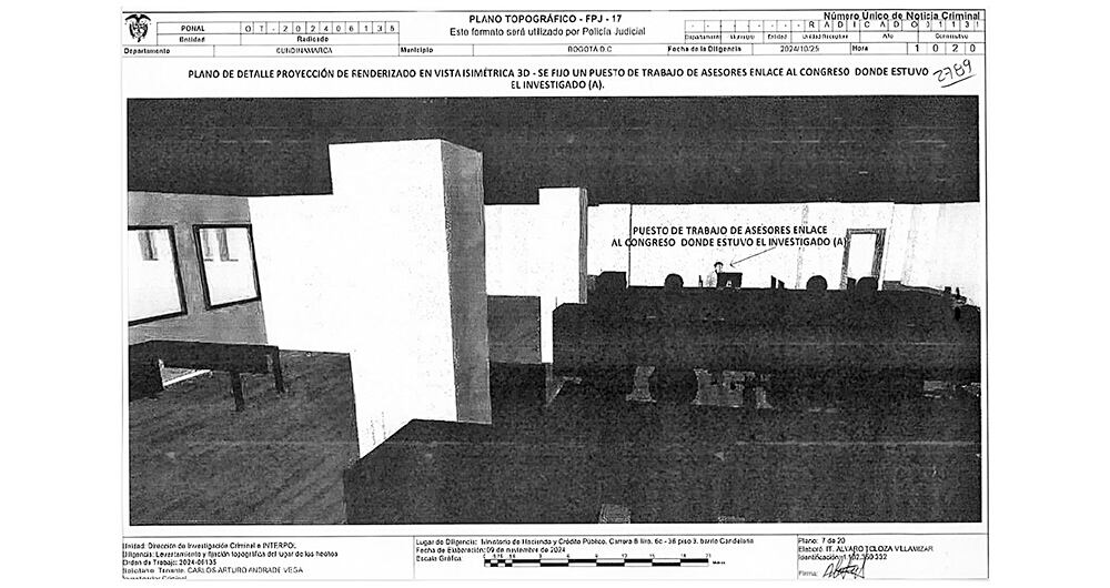 Pruebas topográficas.