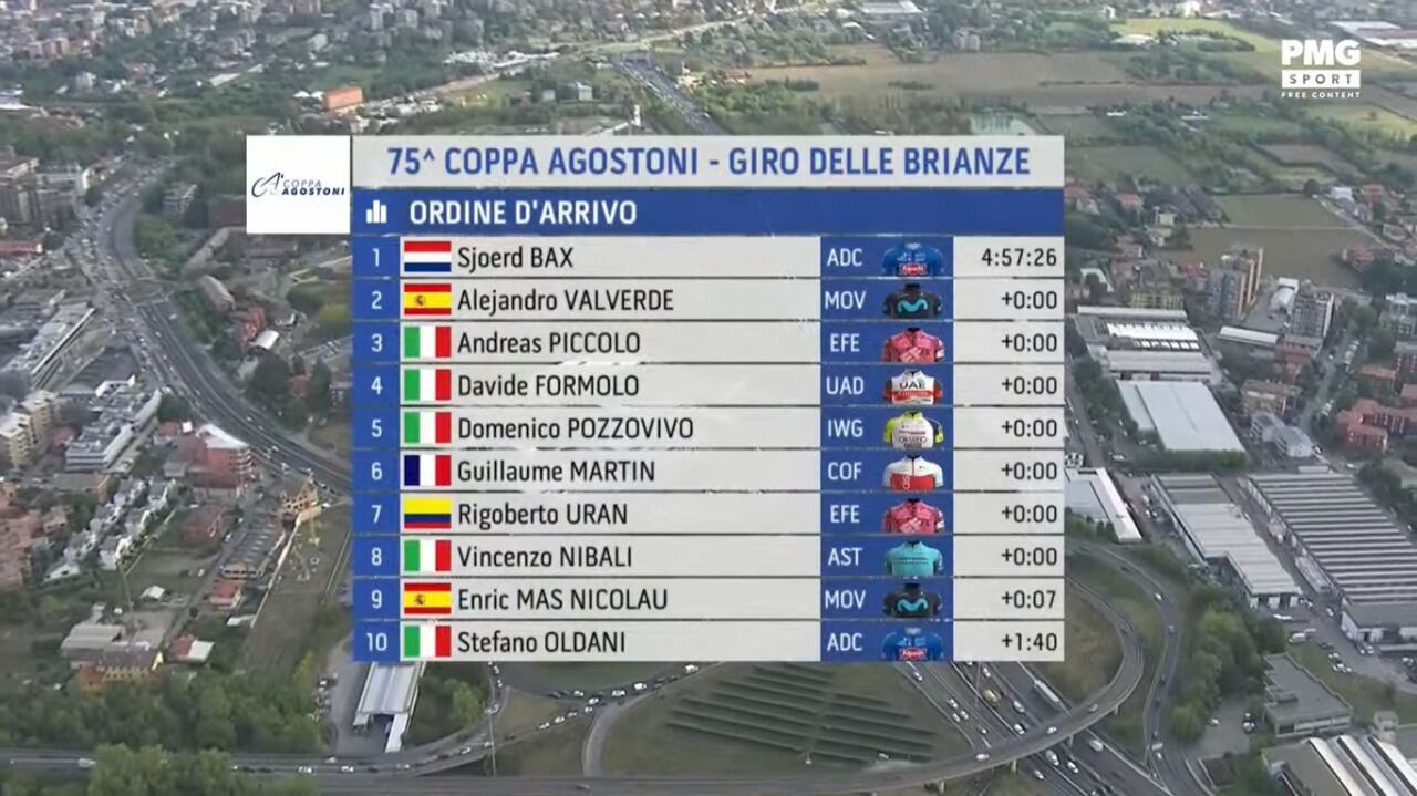 Clasificación final Cop