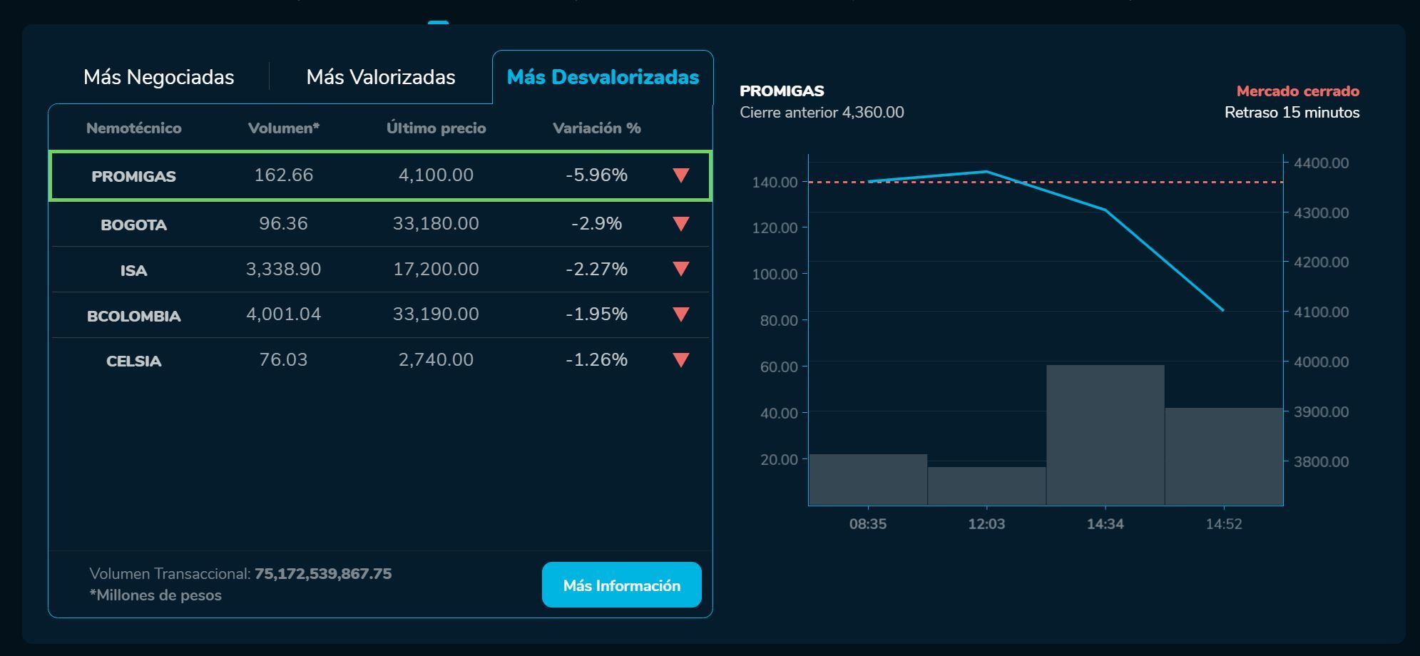 Bvcierre 09 de junio