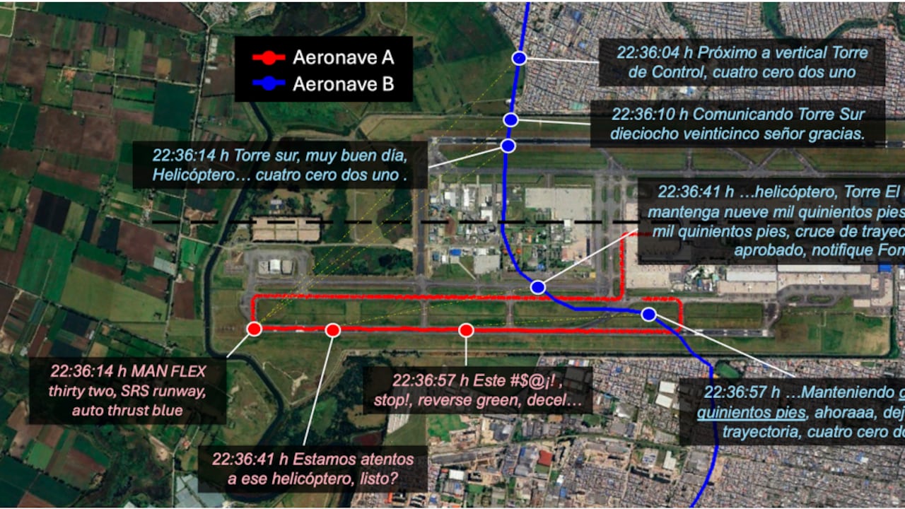 Comunicaciones y posiciones de aeronaves en detalle.