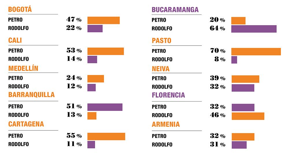 Así votaron las regiones_1