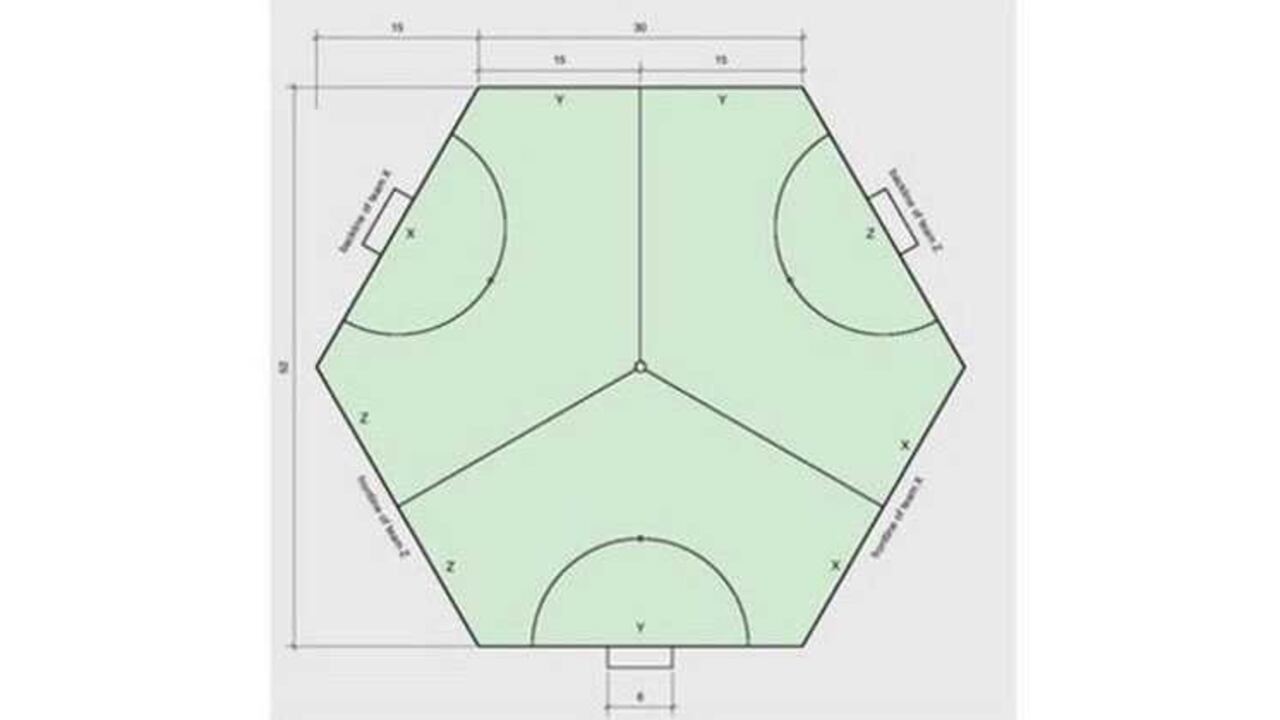 La forma del campo de juego en el fútbol de tres equipos.