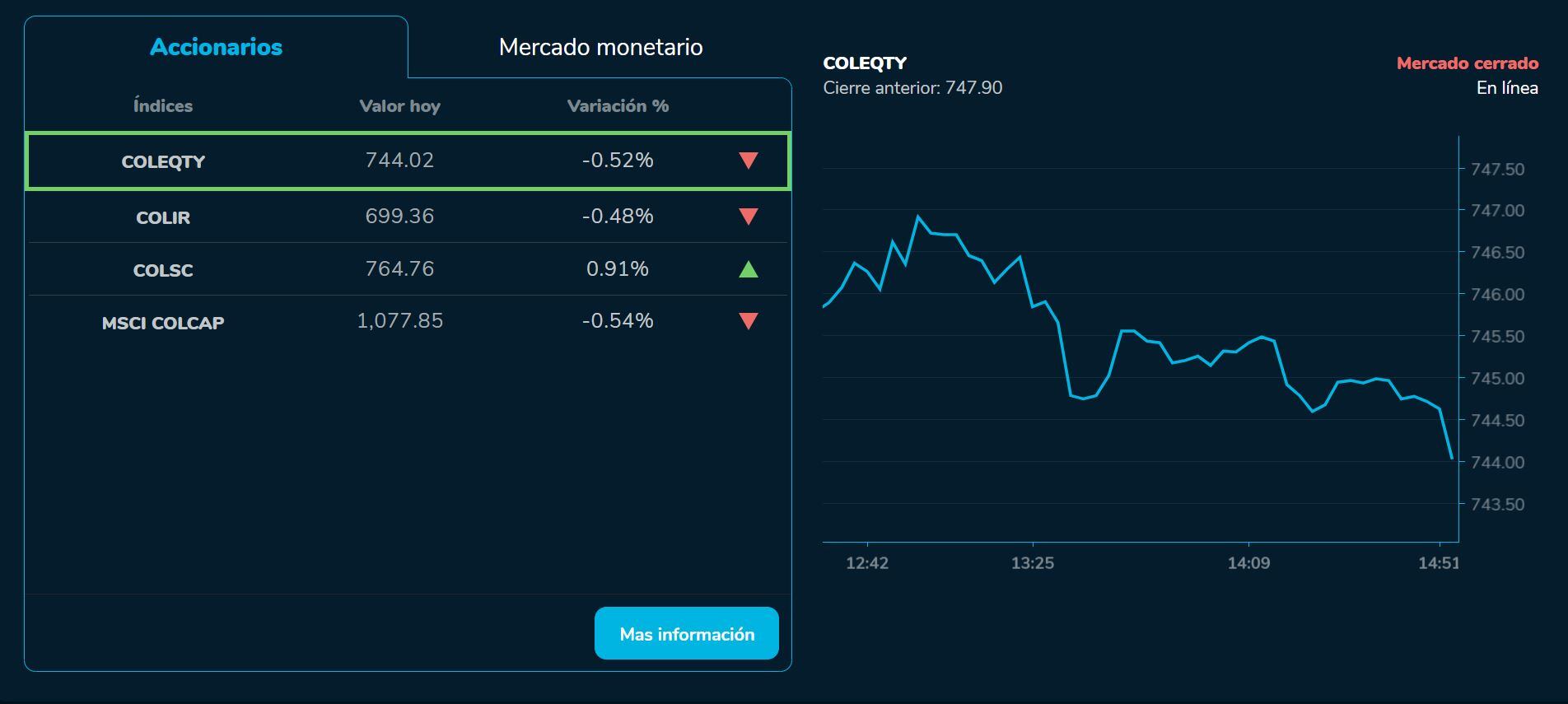 Bvcierre 13 de septiembre