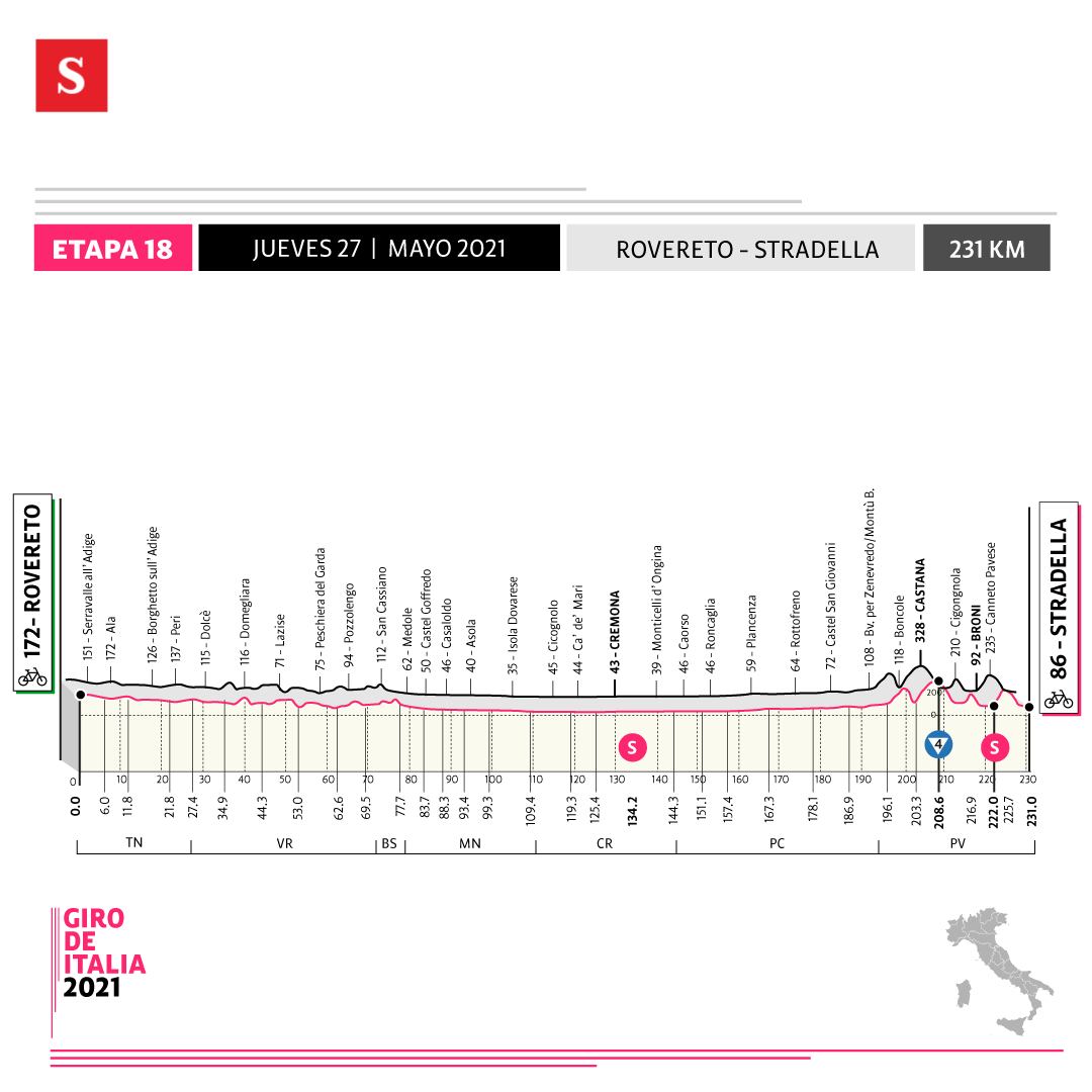 Etapa 18 - Giro de Italia. Foto: Diseñada por SEMANA