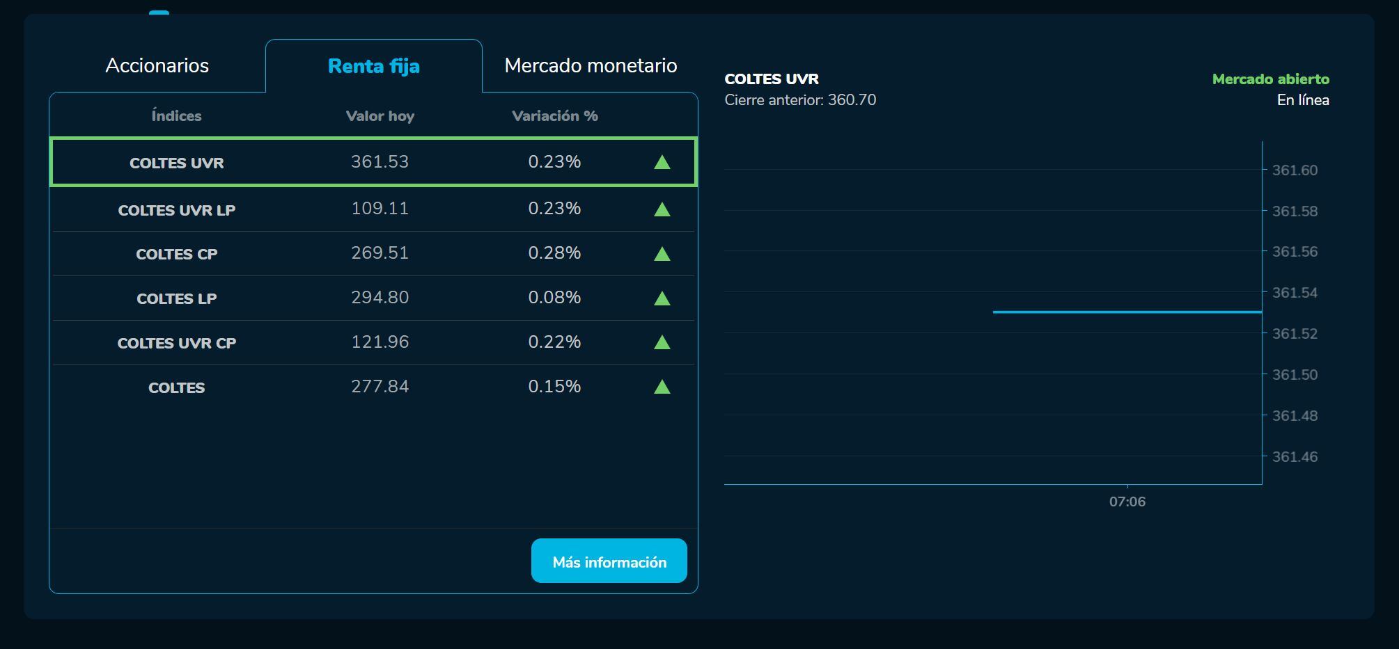 Aperturabvc 13 de marzo
