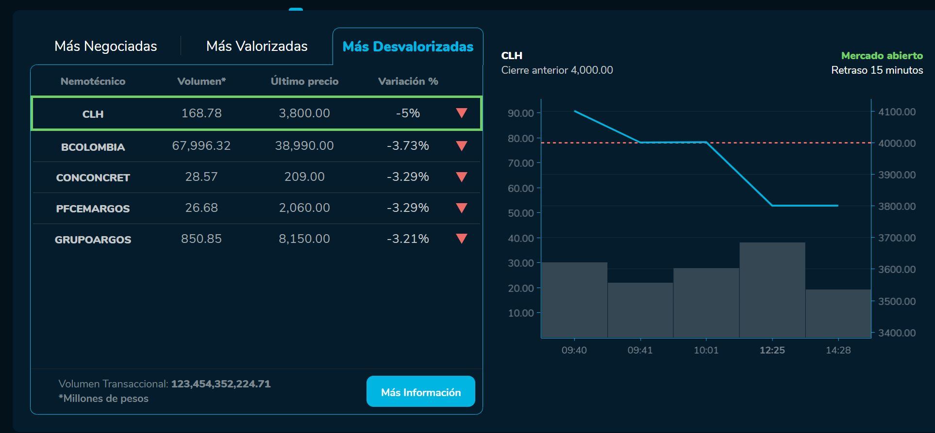 Bvcierre 13 de febrero