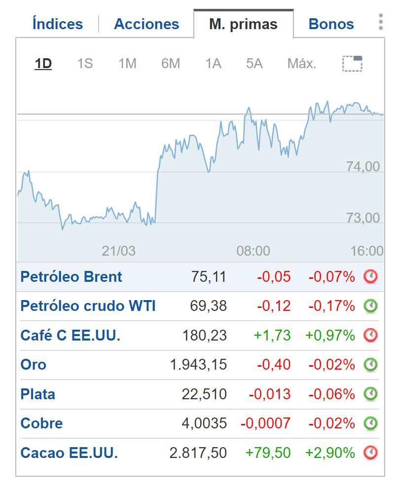 Cierre BNY 21 de marzo