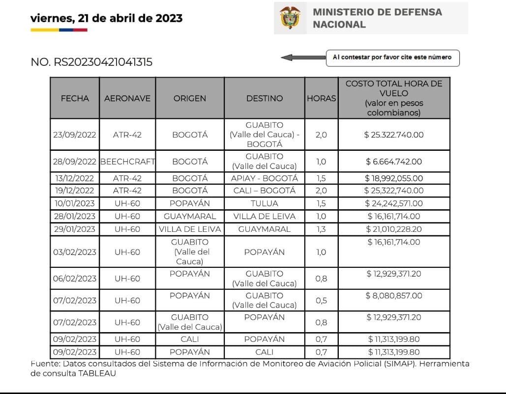 Francia Márquez ha gastado una millonada en uso de areonaves del Estado