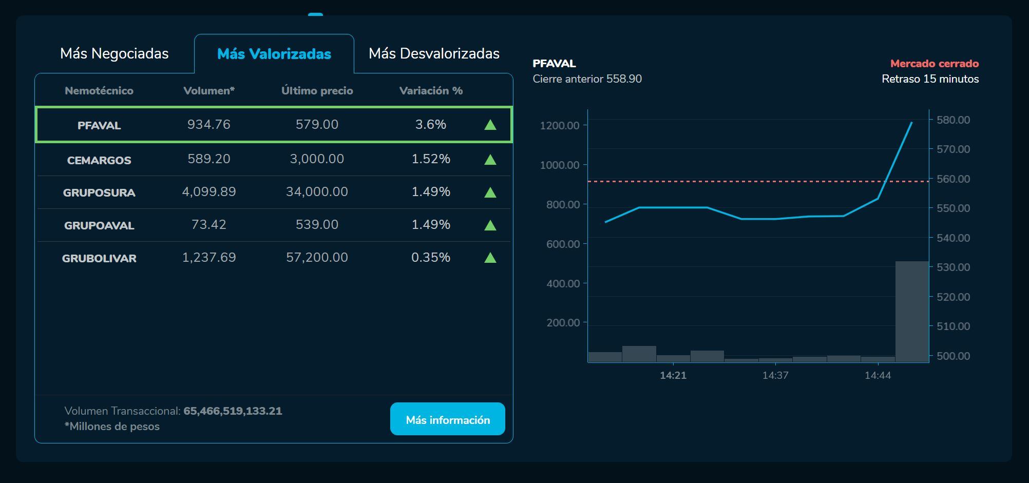 Bvcierre 13 de marzo