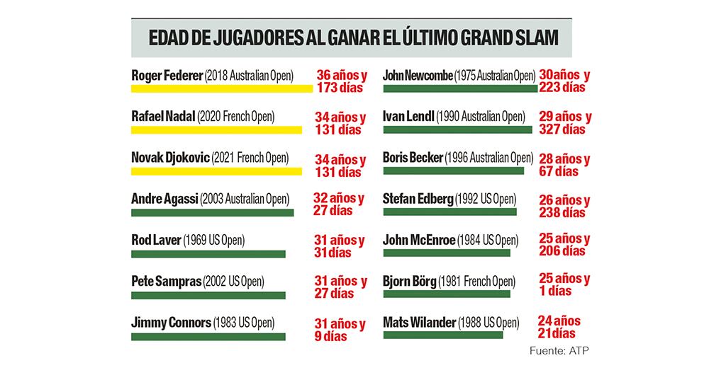 El abuelo del tenis_5