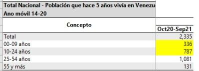 Niños venezolanos en Colombia