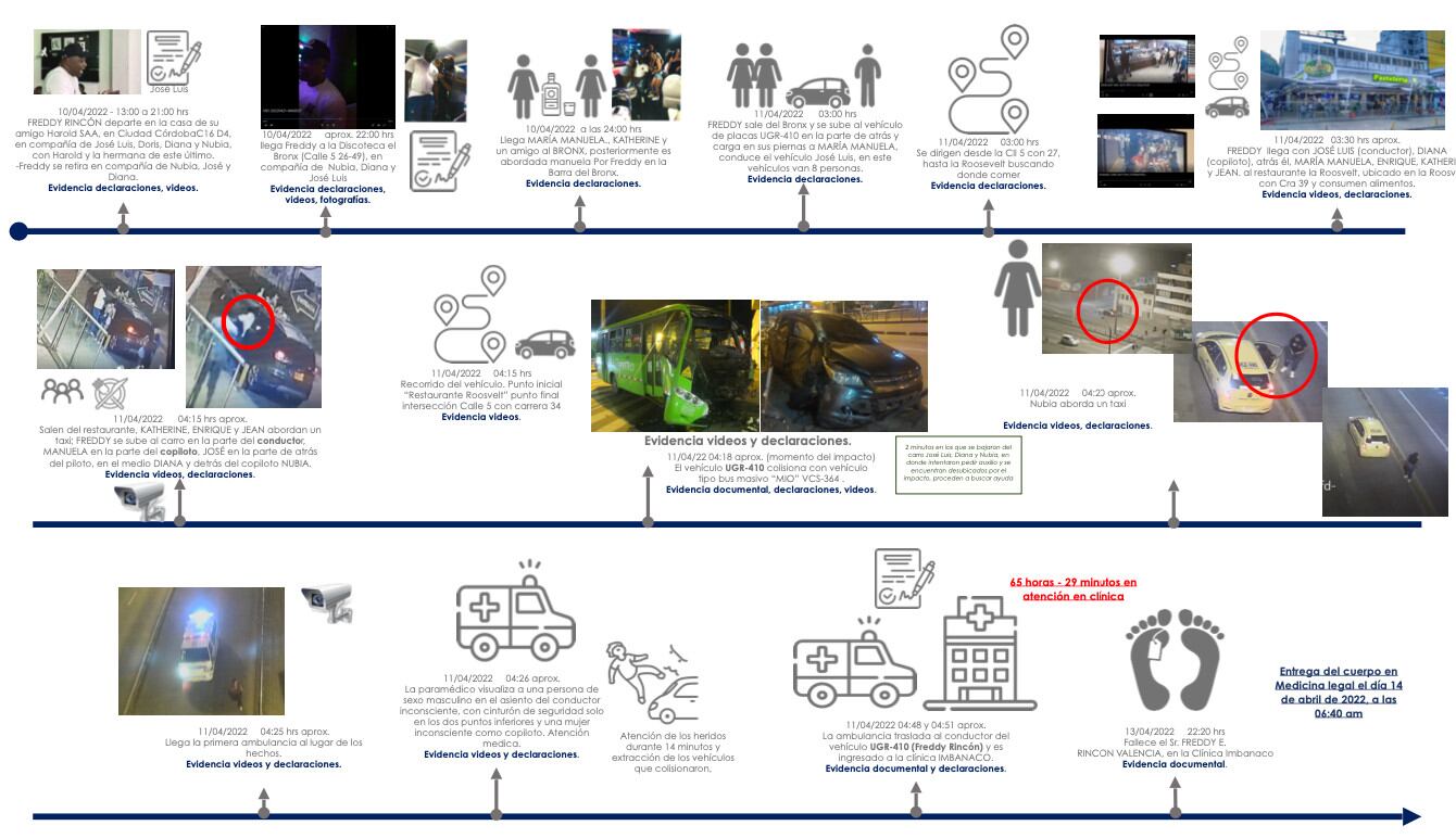 La línea de tiempo de Freddy Rincón (1)