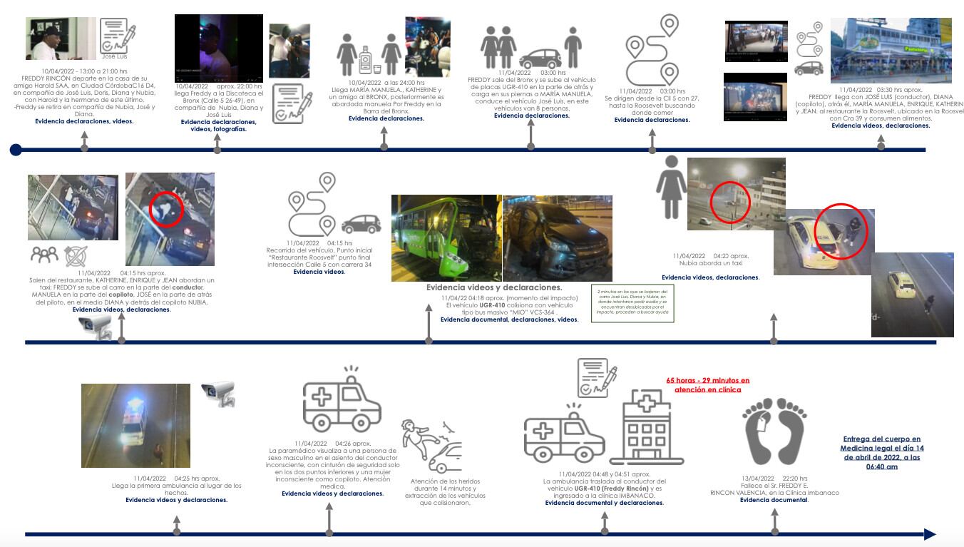 La línea de tiempo con Freddy Rincón (6)