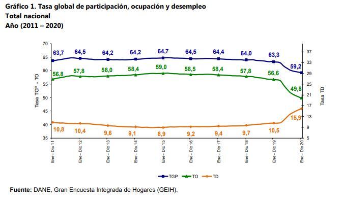 Desempleo en diciembre