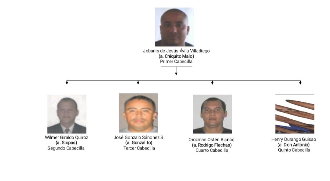 Así estaba la estructura del Clan del golfo antes del crimen de alias Siopas.