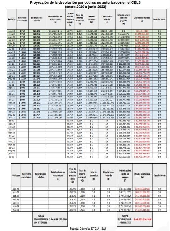 Cobros presuntamente no autorizados en el servicio de aseo en Bogotá