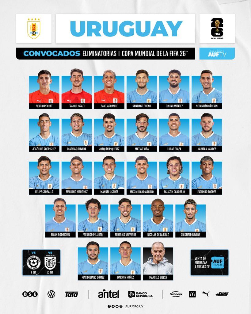 Convocatoria de la selección de Uruguay.