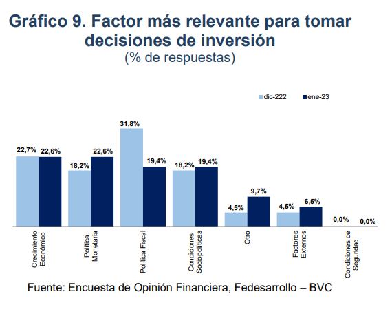 Las principales razones de los inversores para comprar acciones este inicio de año.