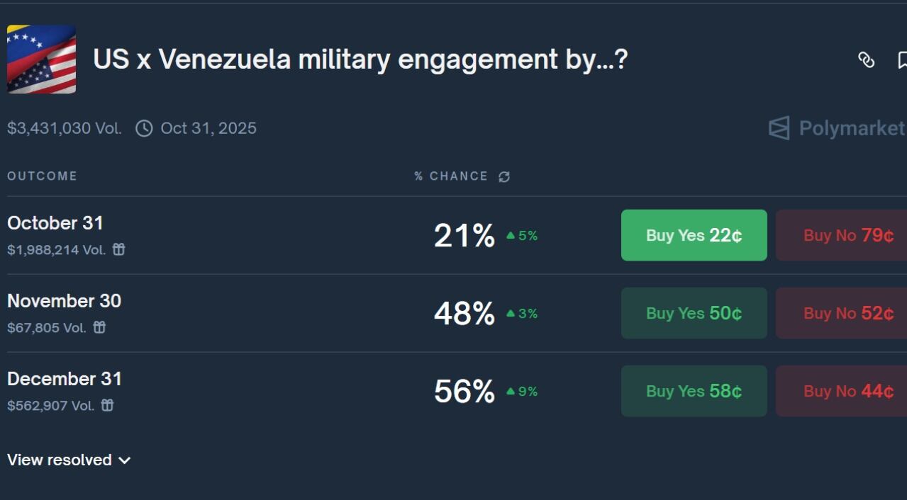 Así están las apuestas de una posible invasión a Venezuela en Polymarket