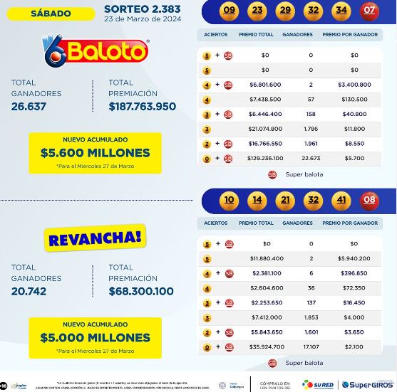 Baloto. Sorteo del 23 de marzo de 2024.