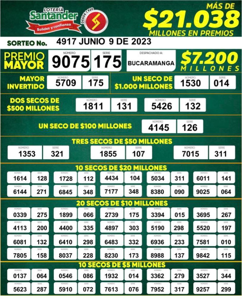 Resultados de la Lotería de Santander.