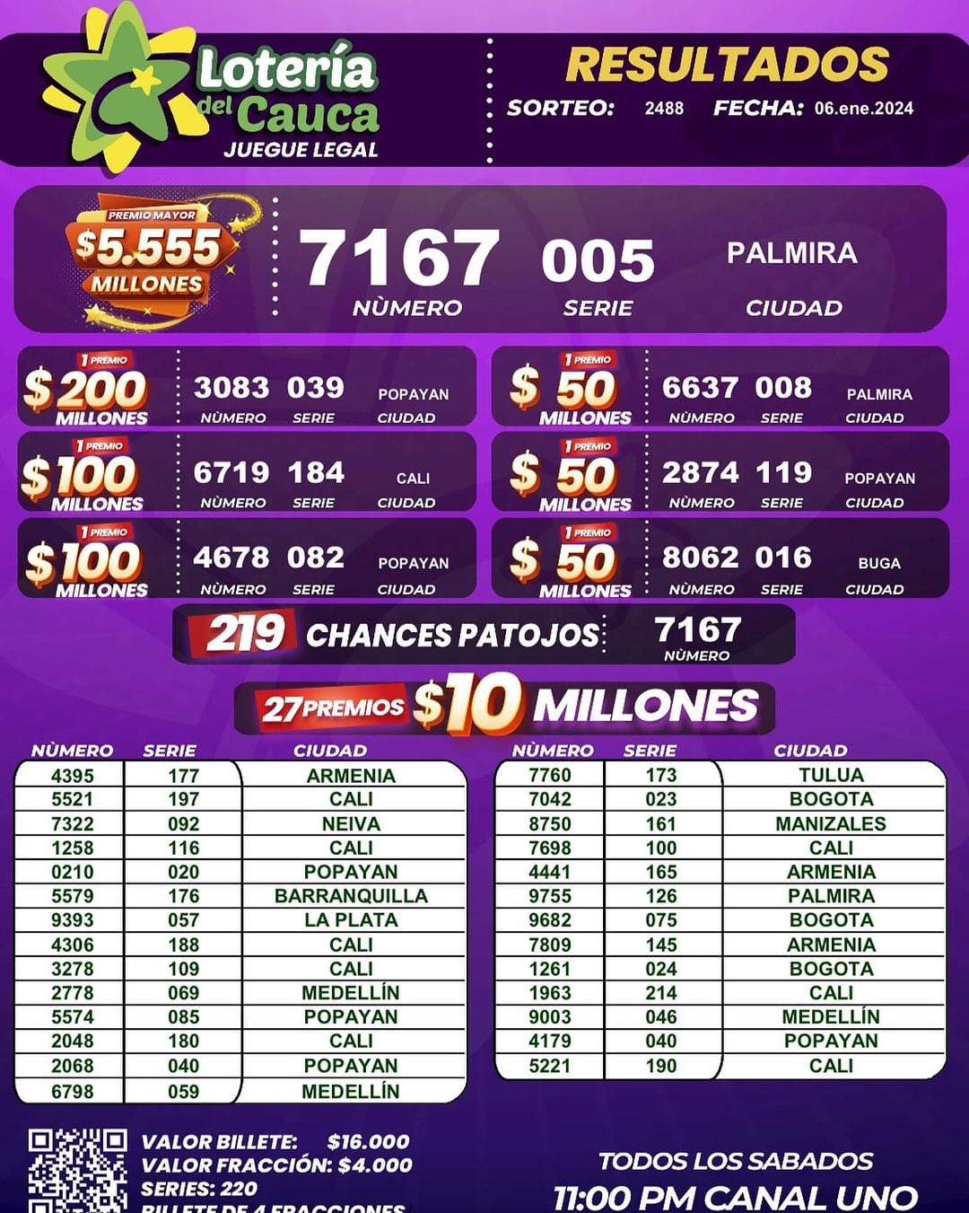 Lotería del Cauca