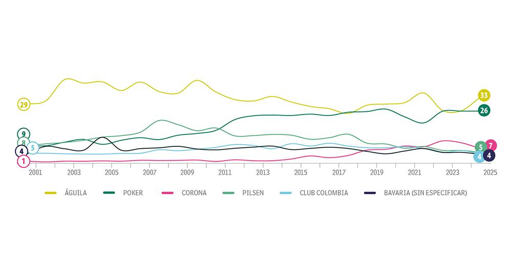 Las alas vuelan más alto_2