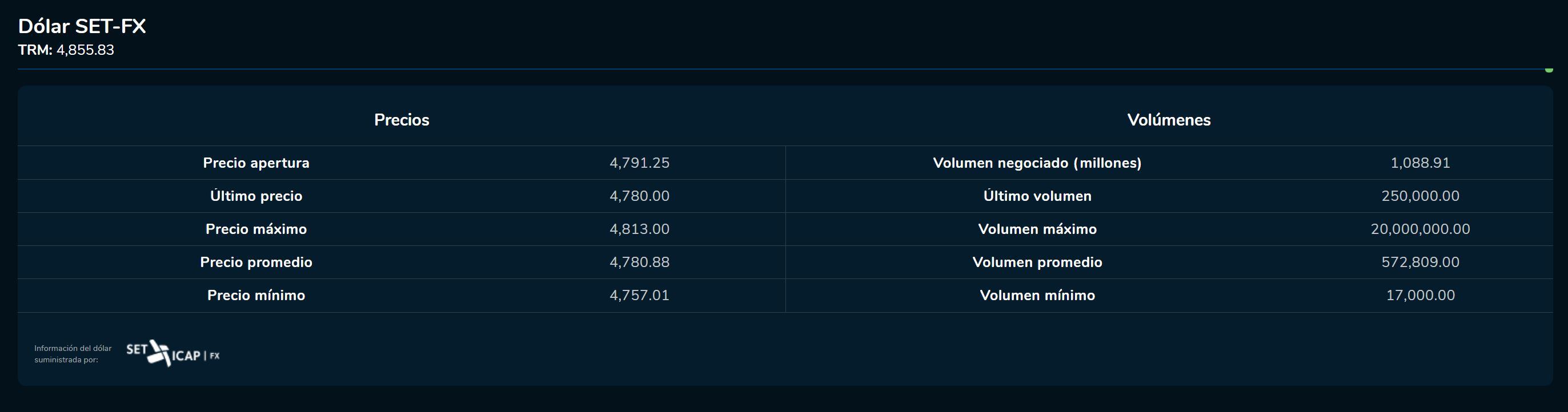 Cierredivisas 03 de marzo