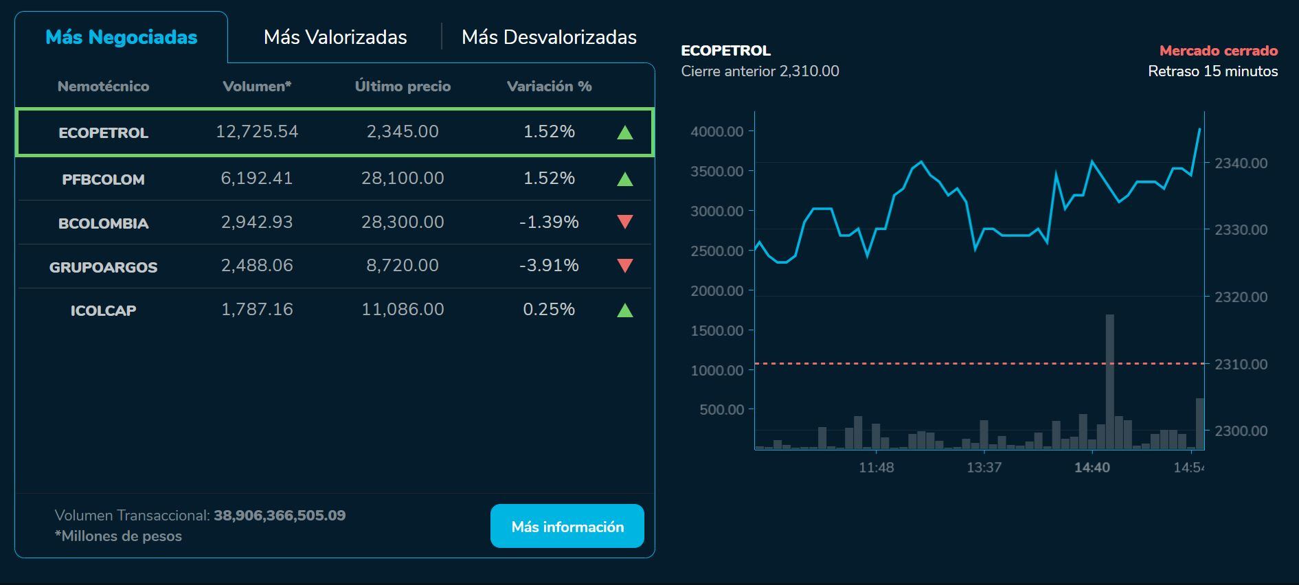 Bvcierre 28 de agosto