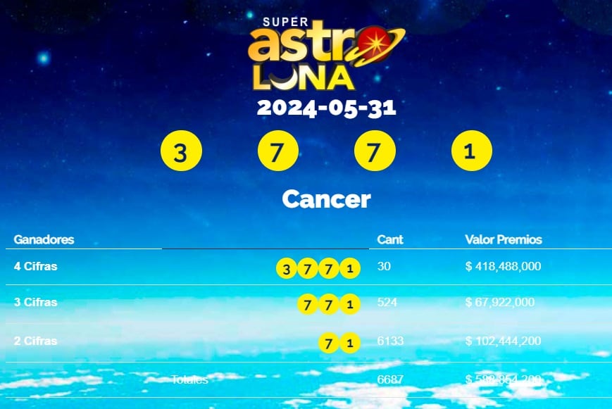 Este es el resultado del viernes 31 de mayo.