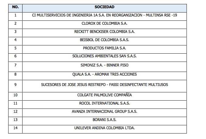 Investigadas por la SIC. Productos de aseo.