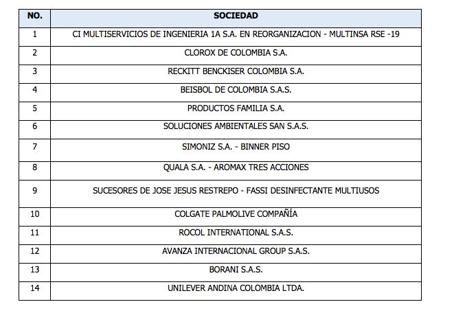 Investigadas por la SIC. Productos de aseo.