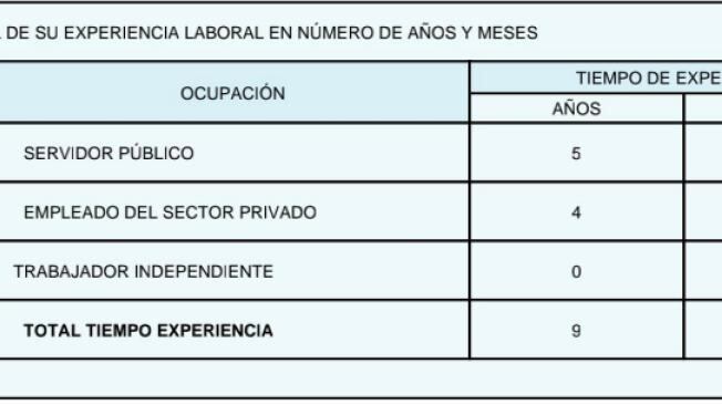 Ómar Andrés Camacho hizo modificaciones en su hoja de vida