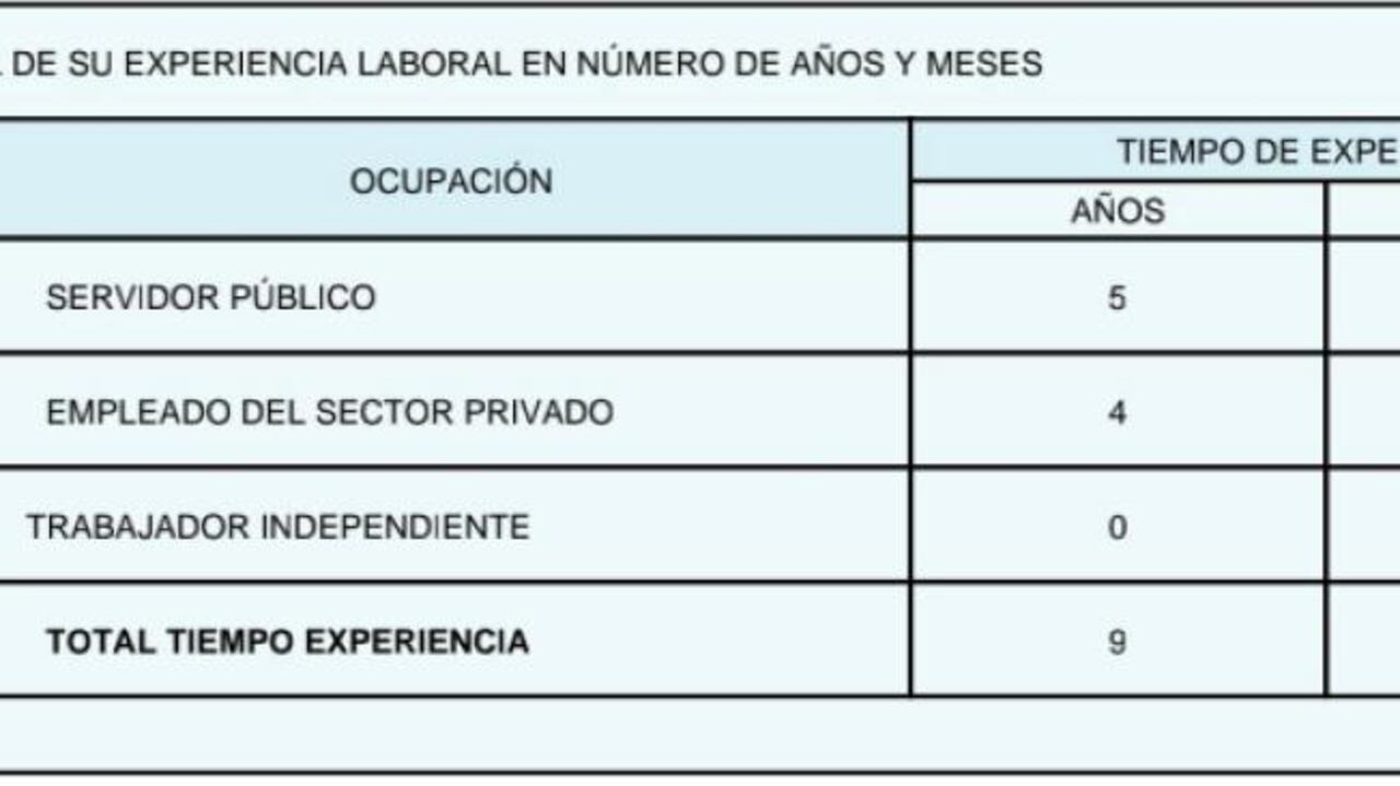 Ómar Andrés Camacho hizo modificaciones en su hoja de vida