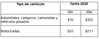 Tarifas Zonas de Parqueo Pago