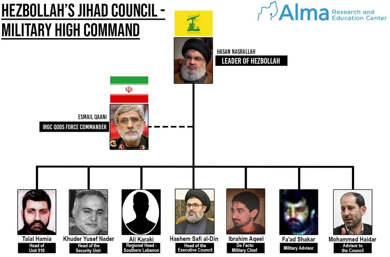 Desde que empezó la guerra en Gaza, desencadenada por el ataque de Hamás en el sur de Israel el 7 de octubre, los enfrentamientos entre el ejército israelí y Hezbolá en la frontera entre Israel y Líbano son casi diarios.