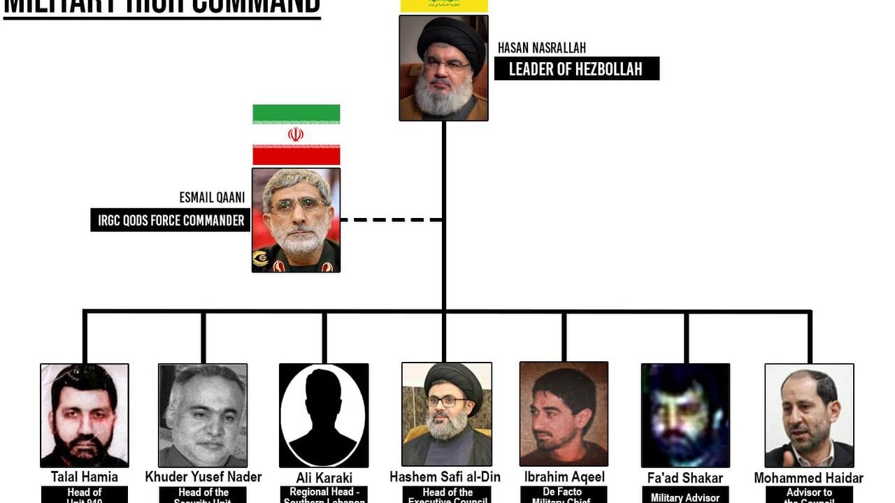 Desde que empezó la guerra en Gaza, desencadenada por el ataque de Hamás en el sur de Israel el 7 de octubre, los enfrentamientos entre el ejército israelí y Hezbolá en la frontera entre Israel y Líbano son casi diarios.