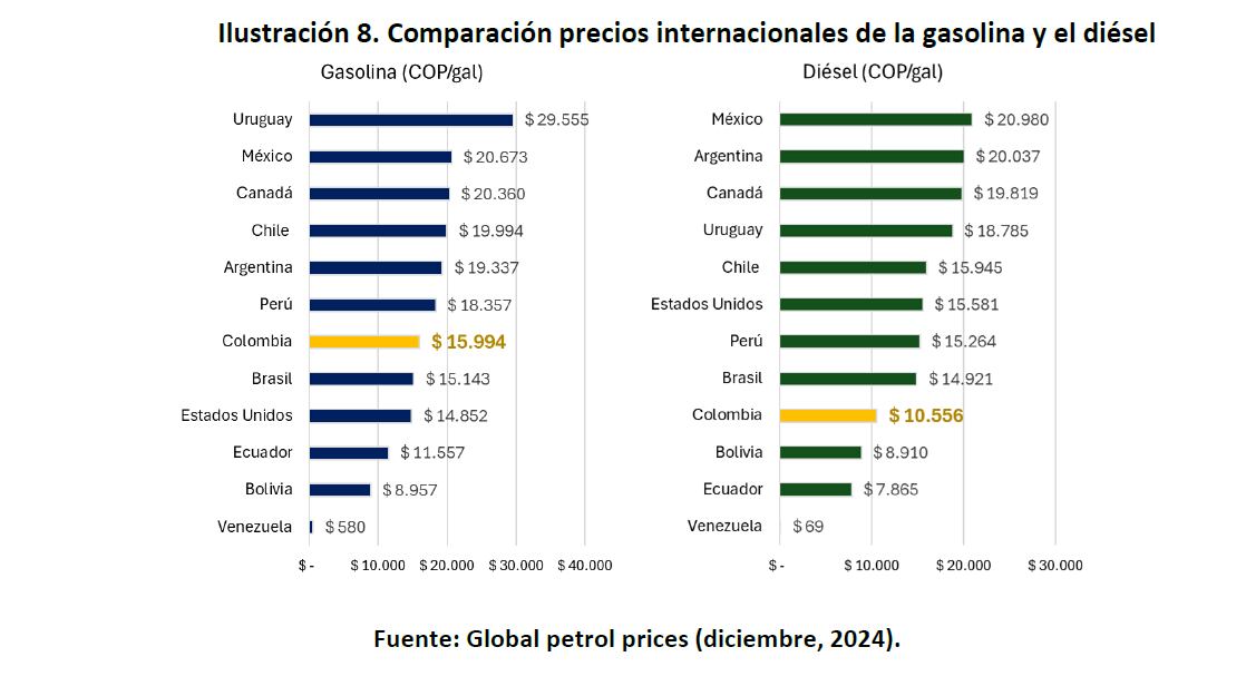 Precio gasolina región
