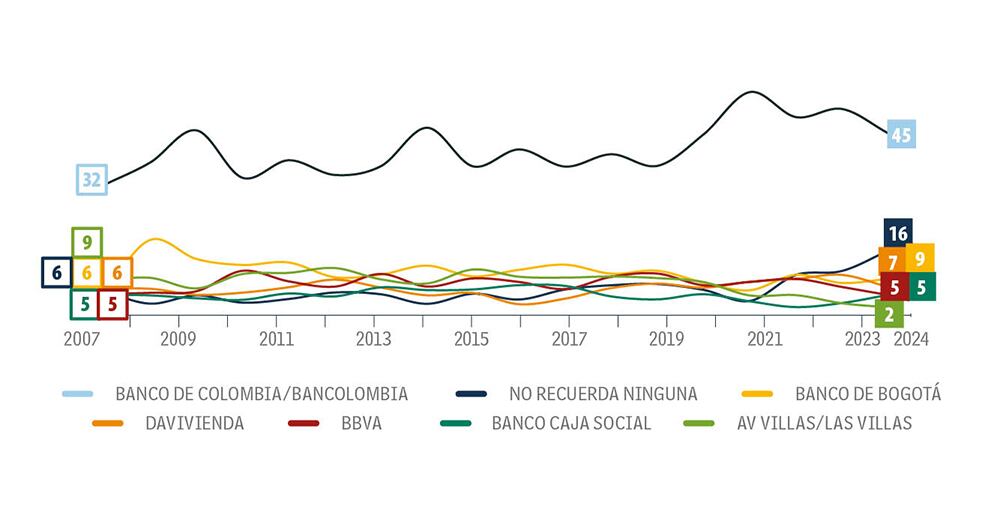 Les suena el ahorro_2