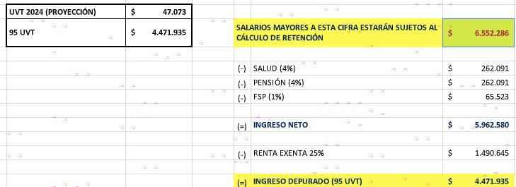 Retención en la fuente