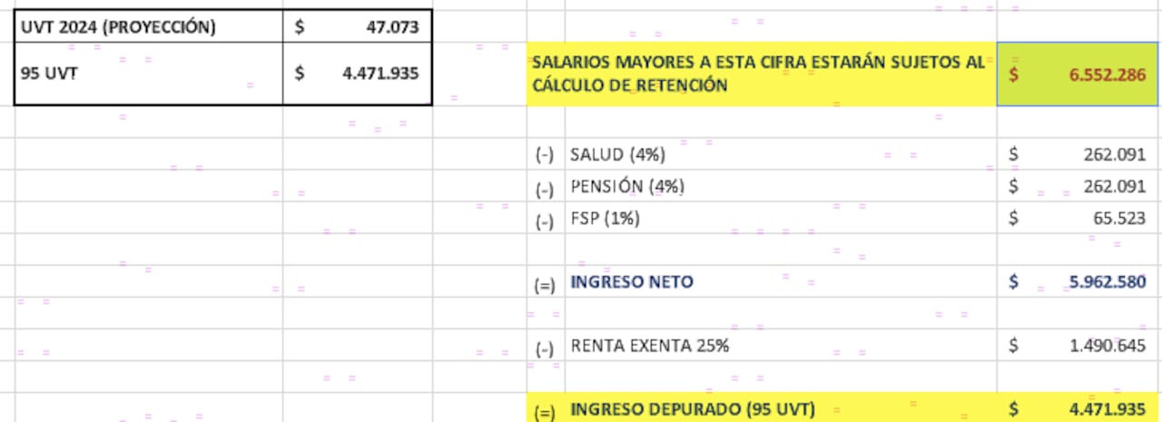 Retención en la fuente